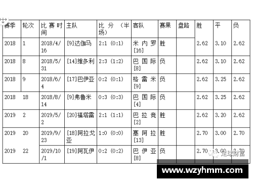 皇冠欧洲杯赔率分析：亚赔与欧赔解读及胜负趋势分析