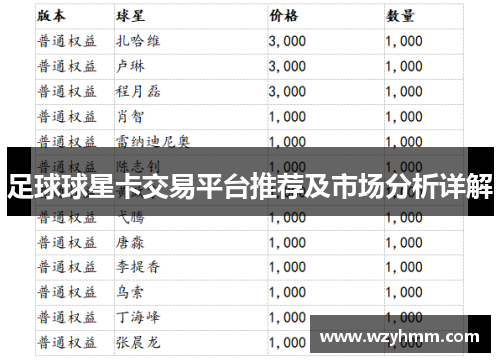 足球球星卡交易平台推荐及市场分析详解